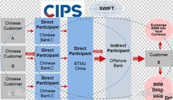 cpm和cips哪个（cpsm和cips）-图1