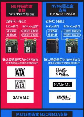 ngff固态硬盘哪个好（固态硬盘ngff和nvme区别）-图1