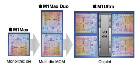 m26芯片是哪个公司的（m2芯片什么时候出来）-图2