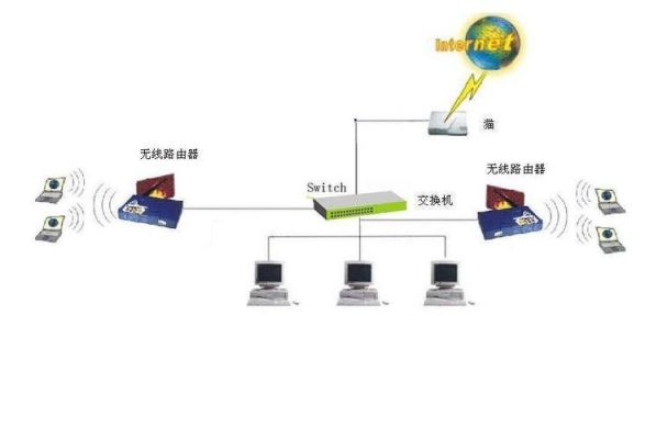 路由器和交换机哪个快(路由器和交换机怎么连接)-图2 路由器和交换机哪个快(路由器和交换机怎么连接)-图2