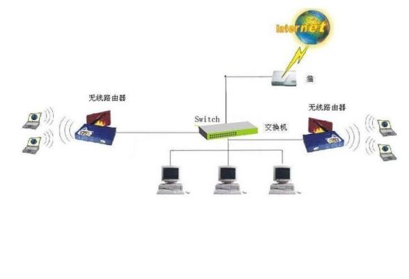 路由器和交换机哪个快（路由器和交换机怎么连接）-图2