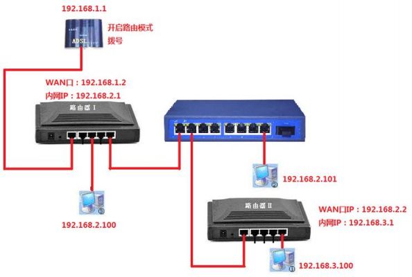 路由器和交换机哪个快(路由器和交换机怎么连接)-图3 路由器和交换机哪个快(路由器和交换机怎么连接)-图3