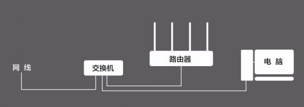 路由器和交换机哪个快（路由器和交换机怎么连接）