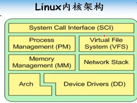 Linux内核学哪个（一文看懂linux内核）-图2