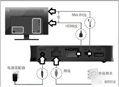IPTV插哪个口（iptv接哪里）