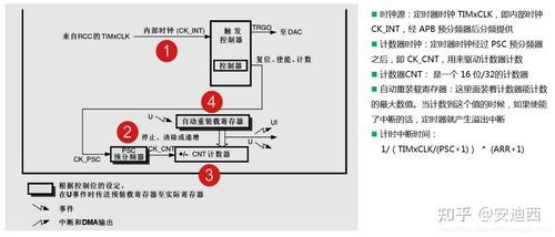 STM32PB8用哪个定时器的简单介绍-图3 STM32PB8用哪个定时器的简单介绍-图3