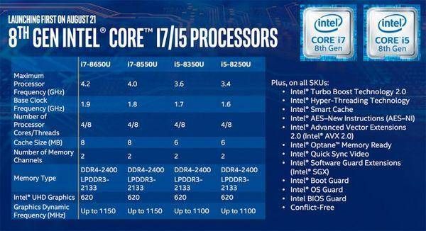 台式的i54570处理器和笔记本的i74710处理器哪个好的简单介绍-图2