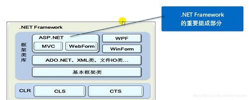 asp.net和j2ee哪个好（asp和aspnetnet）-图1