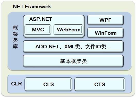 asp.net和j2ee哪个好（asp和aspnetnet）-图2