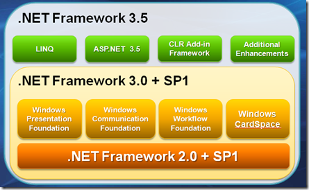 asp.net和j2ee哪个好（asp和aspnetnet）-图3