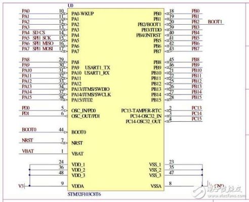 stm32备用电池接哪个引脚（stm32供电锂电池）