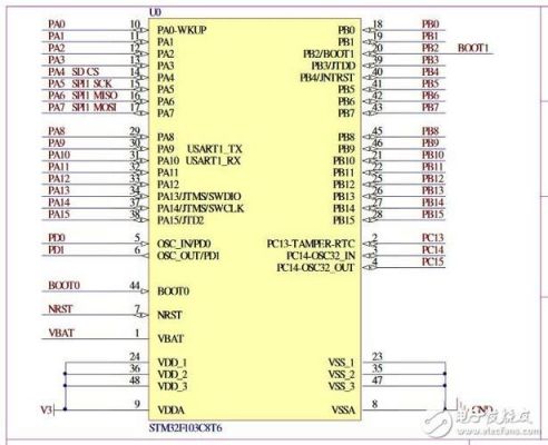 stm32备用电池接哪个引脚（stm32供电锂电池）