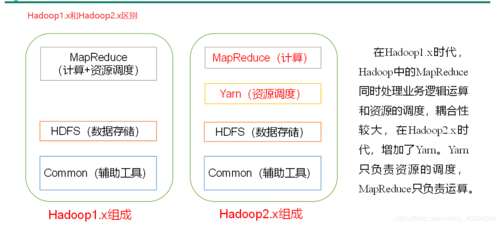 hadoop从哪个角度切入（hadoop处理什么数据）-图2