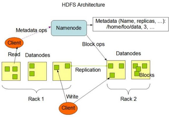 hadoop从哪个角度切入（hadoop处理什么数据）-图3