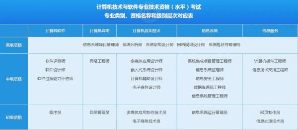 软考里面哪个比较实用（计算机软考哪个最实用）