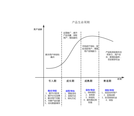 如何判断产品属于哪个生命周期（怎么分析产品生命周期）