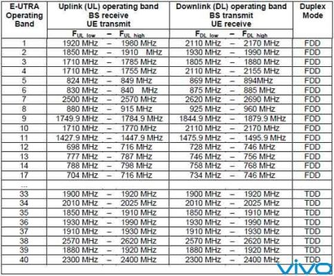 哪个地区有b38b40频段（b3b5b8频段是什么频）-图3