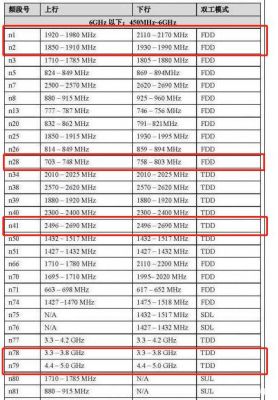 哪个地区有b38b40频段（b3b5b8频段是什么频）-图1