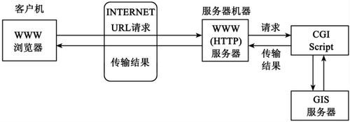 简单网管协议在哪个端口的简单介绍-图1
