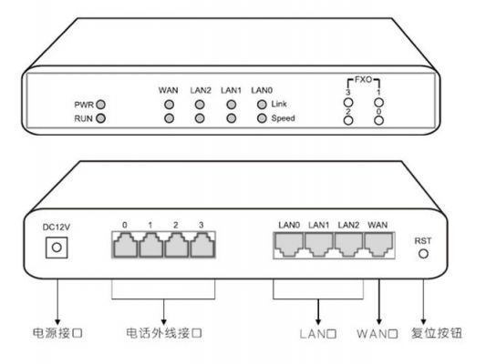 简单网管协议在哪个端口的简单介绍-图2
