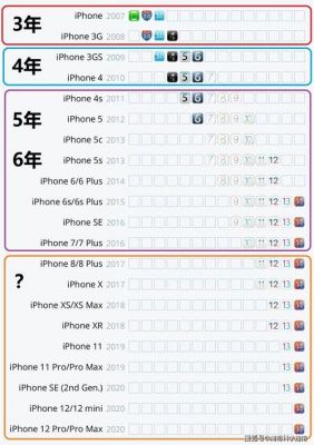 iphone5用哪个系统快（iphone5建议用什么系统）-图3