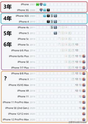 iphone5用哪个系统快(iphone5建议用什么系统)-图3 iphone5用哪个系统快(iphone5建议用什么系统)-图3