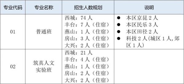 22010是哪个学校的编号（102001是哪个学校代码）