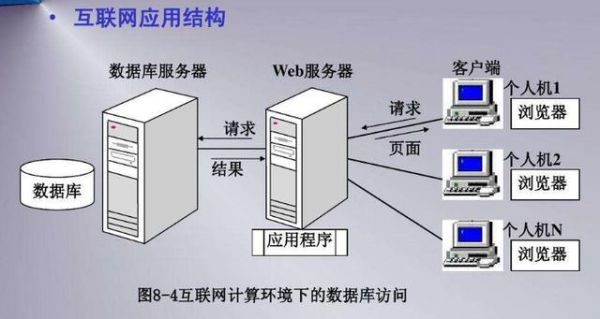 数据库系统的应用在哪个文件夹里（数据库应用系统一般由什么组成）