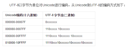 0x7f是哪个字符（0x00是什么字符）