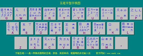 五笔输入法与极品五笔输入法哪个好(极品五笔好还是搜狗五笔好)-图2 五笔输入法与极品五笔输入法哪个好(极品五笔好还是搜狗五笔好)-图2