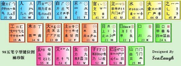 五笔输入法与极品五笔输入法哪个好(极品五笔好还是搜狗五笔好)-图1 五笔输入法与极品五笔输入法哪个好(极品五笔好还是搜狗五笔好)-图1