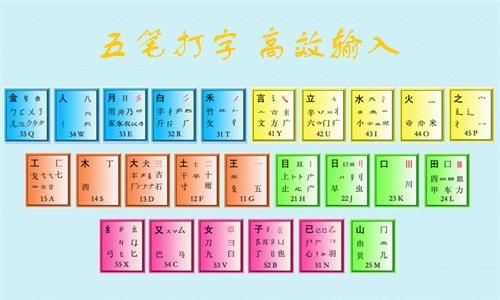 五笔输入法与极品五笔输入法哪个好(极品五笔好还是搜狗五笔好)-图3 五笔输入法与极品五笔输入法哪个好(极品五笔好还是搜狗五笔好)-图3