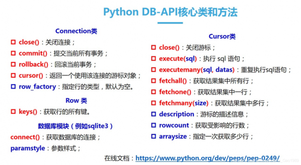 哪个专业学数据库python（python能做数据库开发吗）-图2