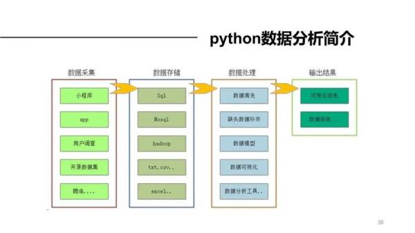 哪个专业学数据库python（python能做数据库开发吗）-图3