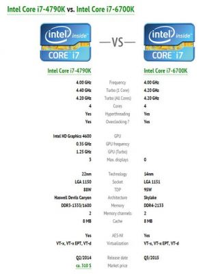 cpu4790k和6700哪个好(4790k和6700k对比评测)-图3 cpu4790k和6700哪个好(4790k和6700k对比评测)-图3