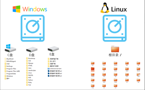 linux系统字体目录在哪个文件夹下（linux系统字体设置）-图2