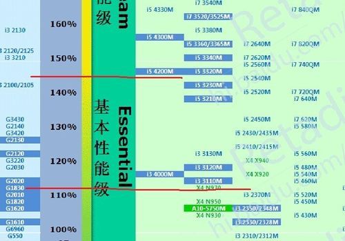 i3和i5哪个发热量大(i3和i5处理器的区别)-图2 i3和i5哪个发热量大(i3和i5处理器的区别)-图2