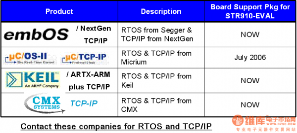 rtos哪个公司发布的（rtos优缺点）-图1