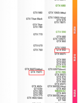 gtx950750哪个好的简单介绍