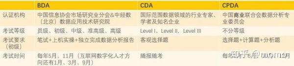 cda和cpda哪个好（cpda和cda区别哪个是官方的）