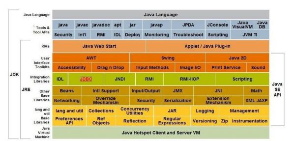 java版本哪个比较好用（java版本哪个比较好用）-图3