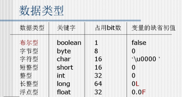 long和double哪个范围更大（double和long float的区别）