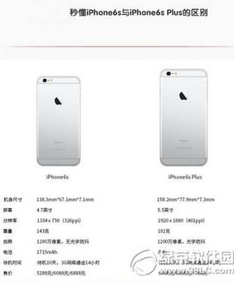 6s哪个版本是slc(iphone6s版本)-图1 6s哪个版本是slc(iphone6s版本)-图1