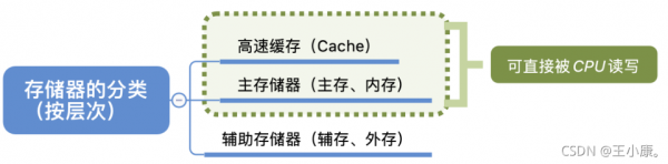 寄存器和cache哪个快（寄存器和cache哪个速度快）