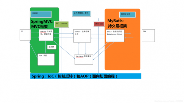 mvc模式哪个不是双向的(mvc模式作用)-图2 mvc模式哪个不是双向的(mvc模式作用)-图2