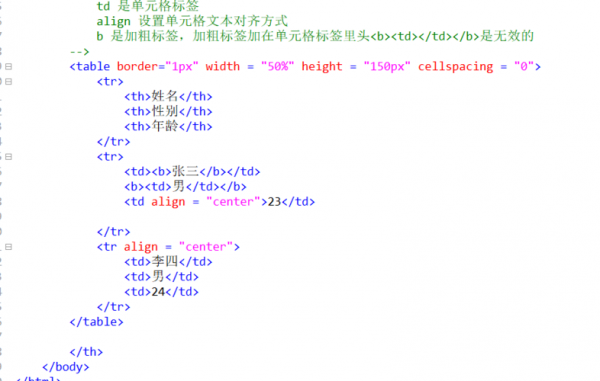 html标签哪个有粗体效果（html标签字体大小）