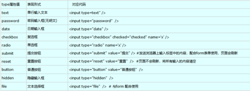 html标签哪个有粗体效果（html标签字体大小）-图2