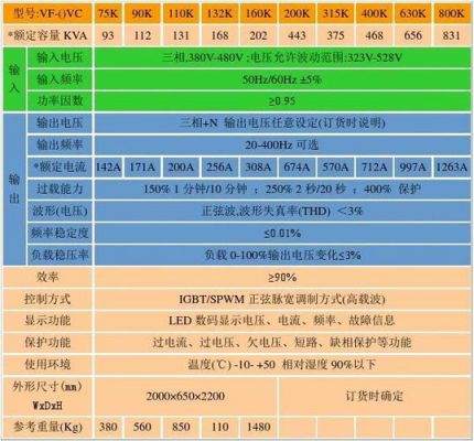 tomato哪个国家功率（各国功率）