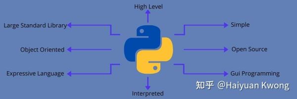 python和php哪个逻辑强(php和python区别)-图3 python和php哪个逻辑强(php和python区别)-图3