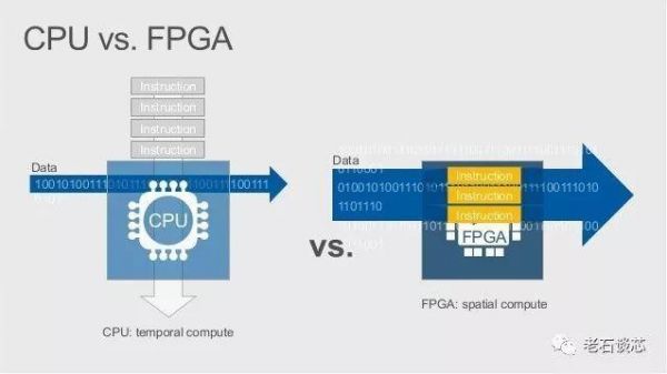 plc和FPGA哪个高端（fpga与pld）